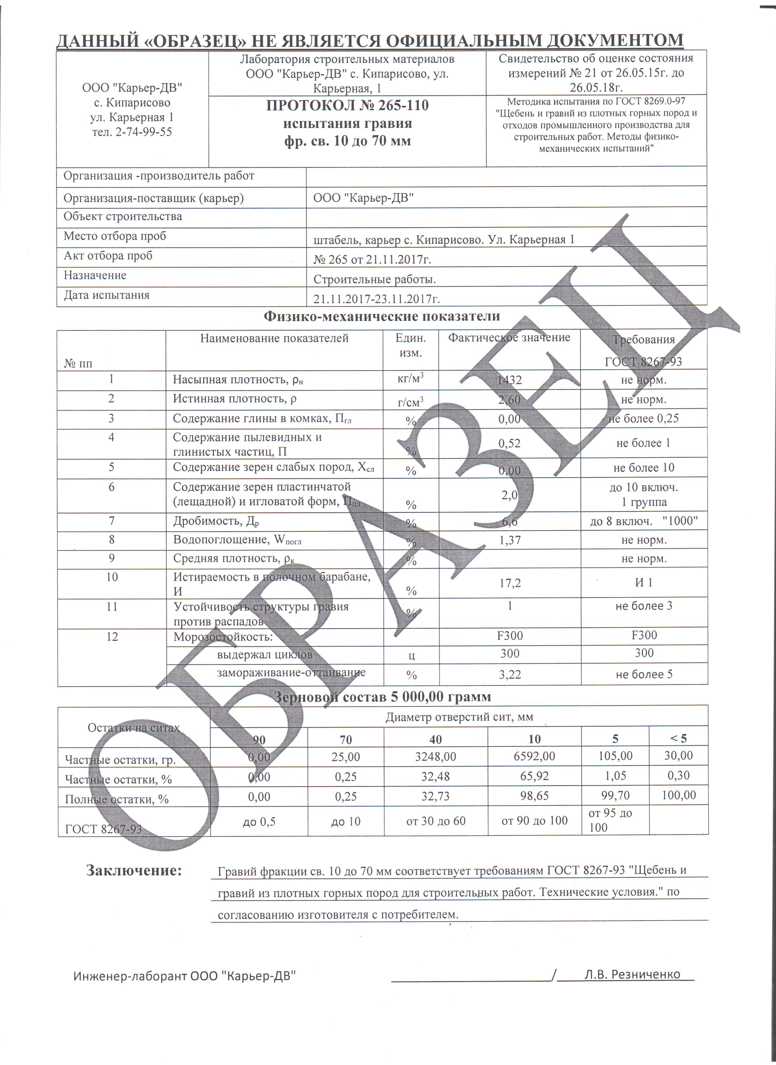 Протоколы испытаний - ООО «Карьер – ДВ»